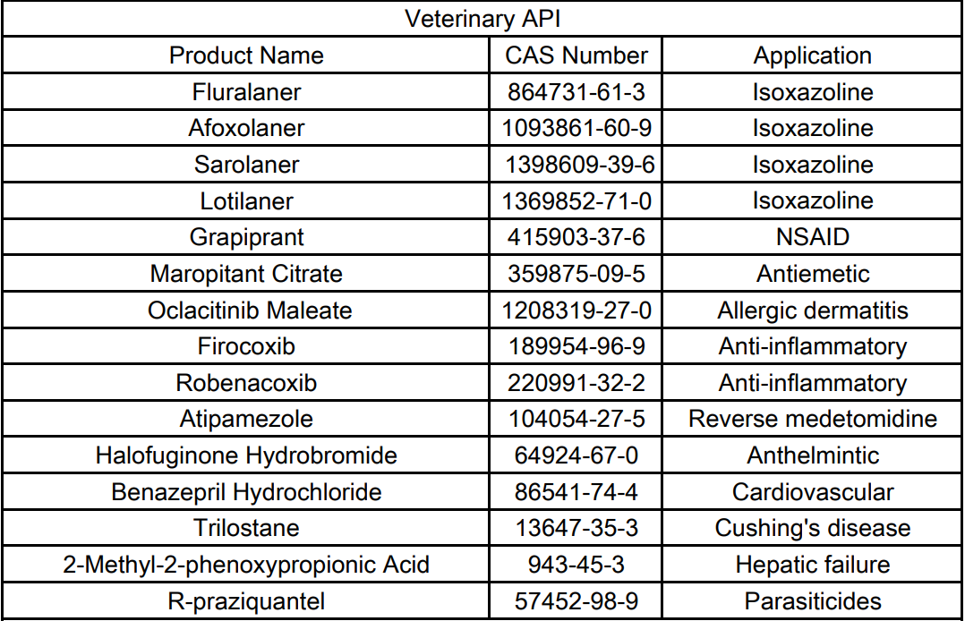 فلورالانر / أفوكسولانر / سارولانر //...مكونات هواتينج البيطرية الفعالة // تُستخدم لإزالة الديدان من الحيوانات الأليفة صورة أعلان 